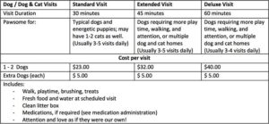 Pet Sitting Rates and Prices - Paw Pals Pet Sitting